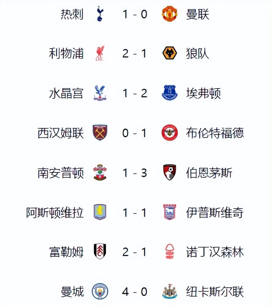利物浦领先积分榜，稳坐榜首位置