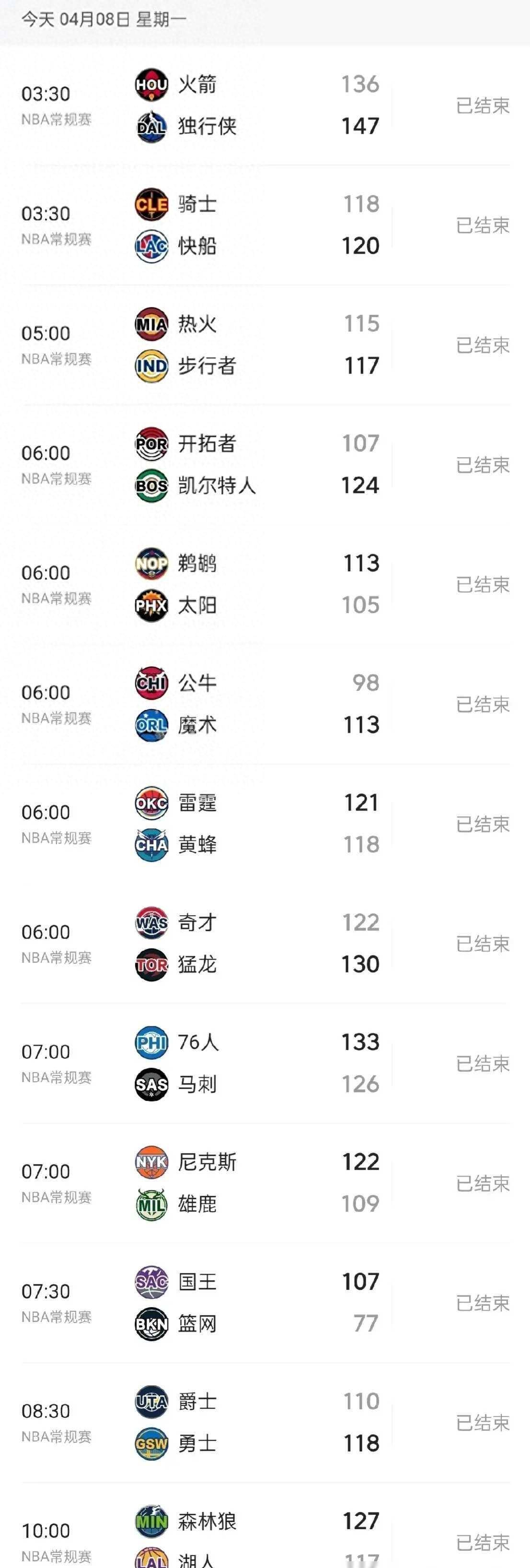 包含最新赛况揭晓，球队表现受到公众赞誉的词条