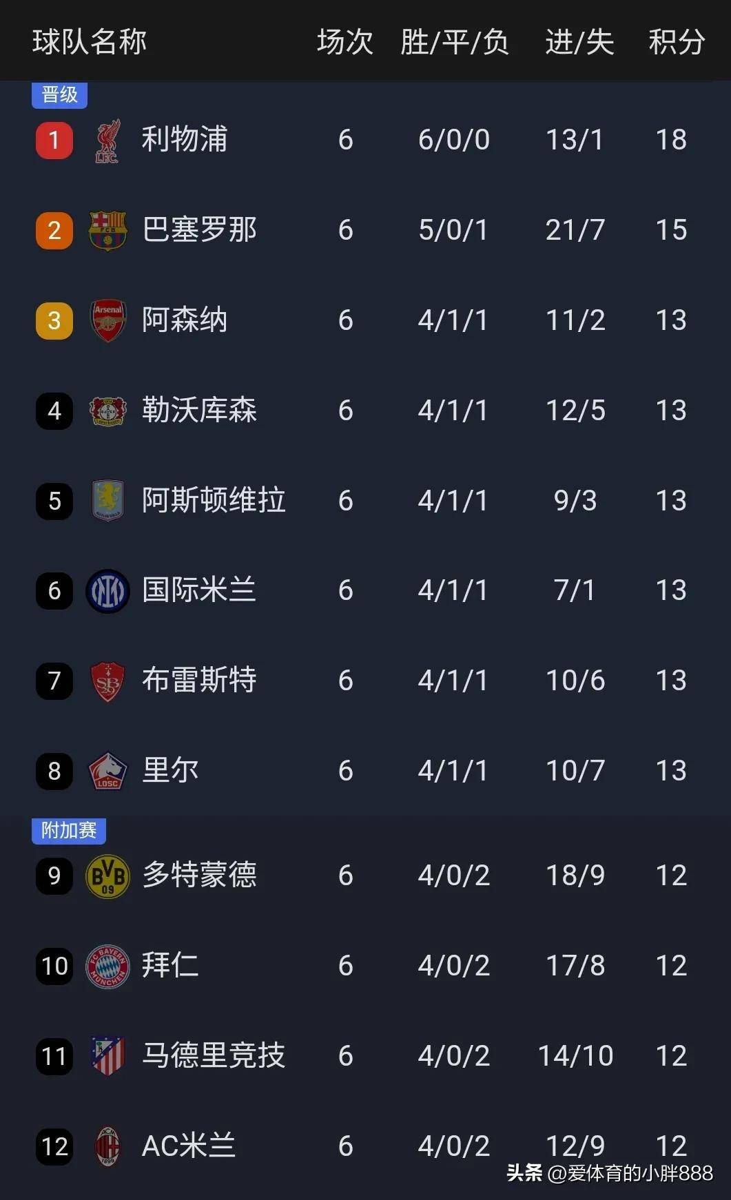 开云官网-梅西再献绝杀，巴萨追平积分差距的简单介绍