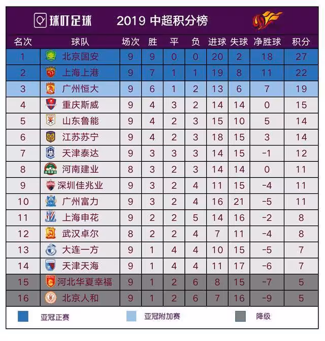 上港轻取三分，挺身积分榜前列的简单介绍