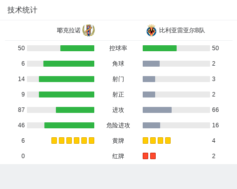 皇家社会客场逆转比利亚雷亚尔，积分榜升至前列的简单介绍