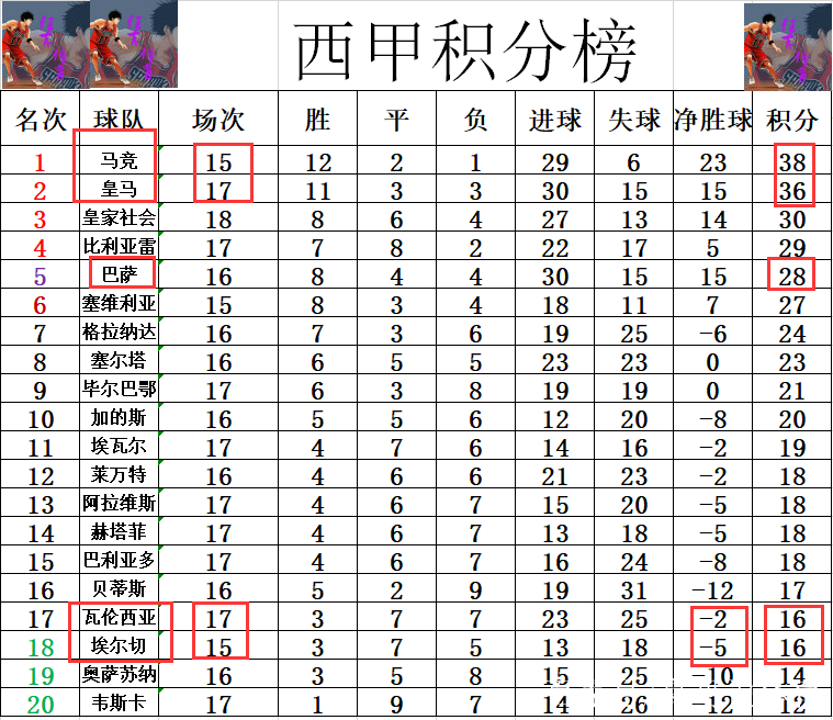 开云体育官方网站-瓦伦西亚主场告捷，积分榜上有所进步！的简单介绍