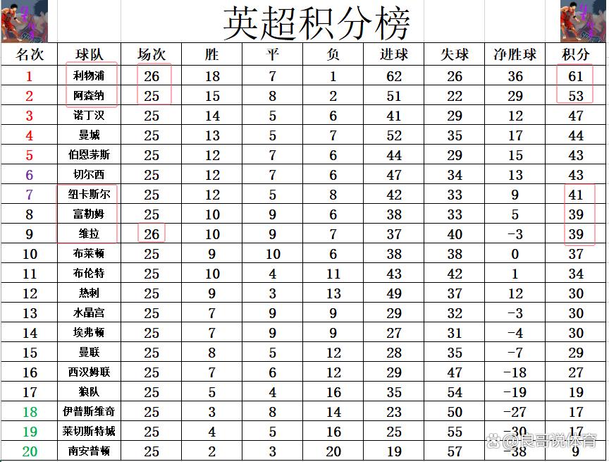 利物浦中场射手连续两场比赛破门，球队攀升积分榜的简单介绍