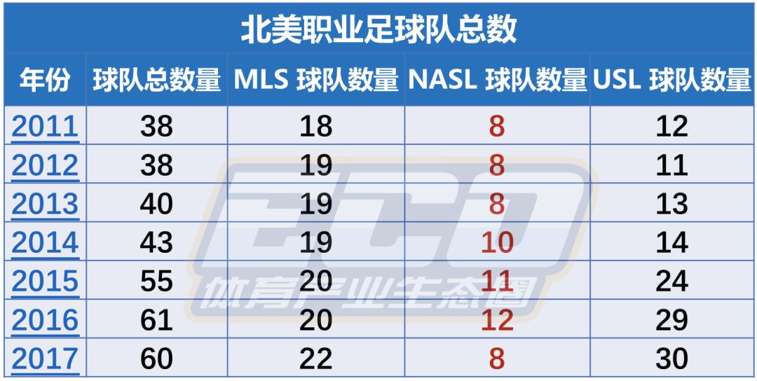 关于北美职业联赛新政策出台，引发球员反应的信息