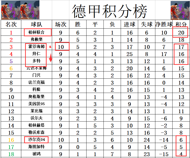 开云官网-关于弗赖堡豪取胜利：领跑德职联赛榜首的信息