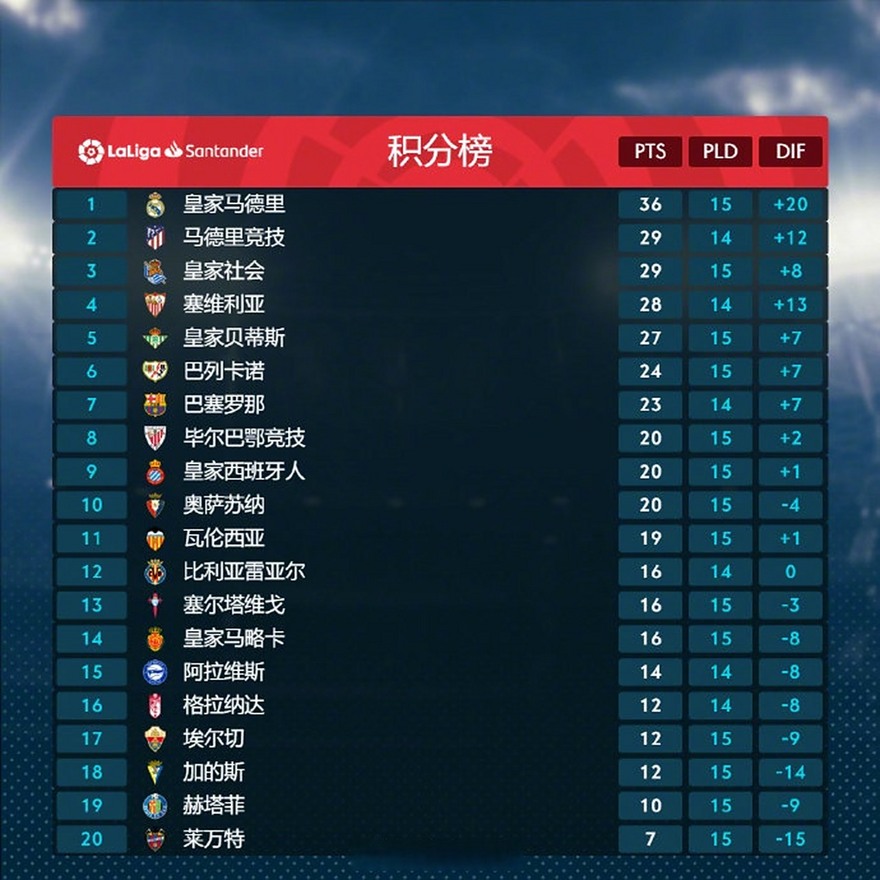 包含西班牙小胜瑞士，领跑积分榜继续保持的词条