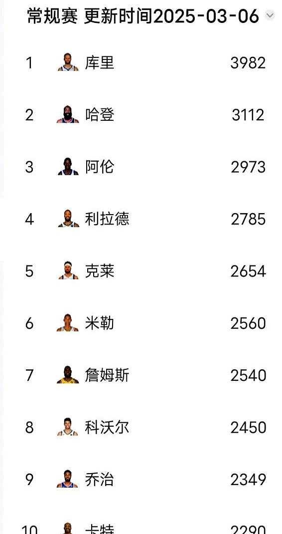 开云体育入口-库里在欧冠中夺冠凯尔特人，排名变化