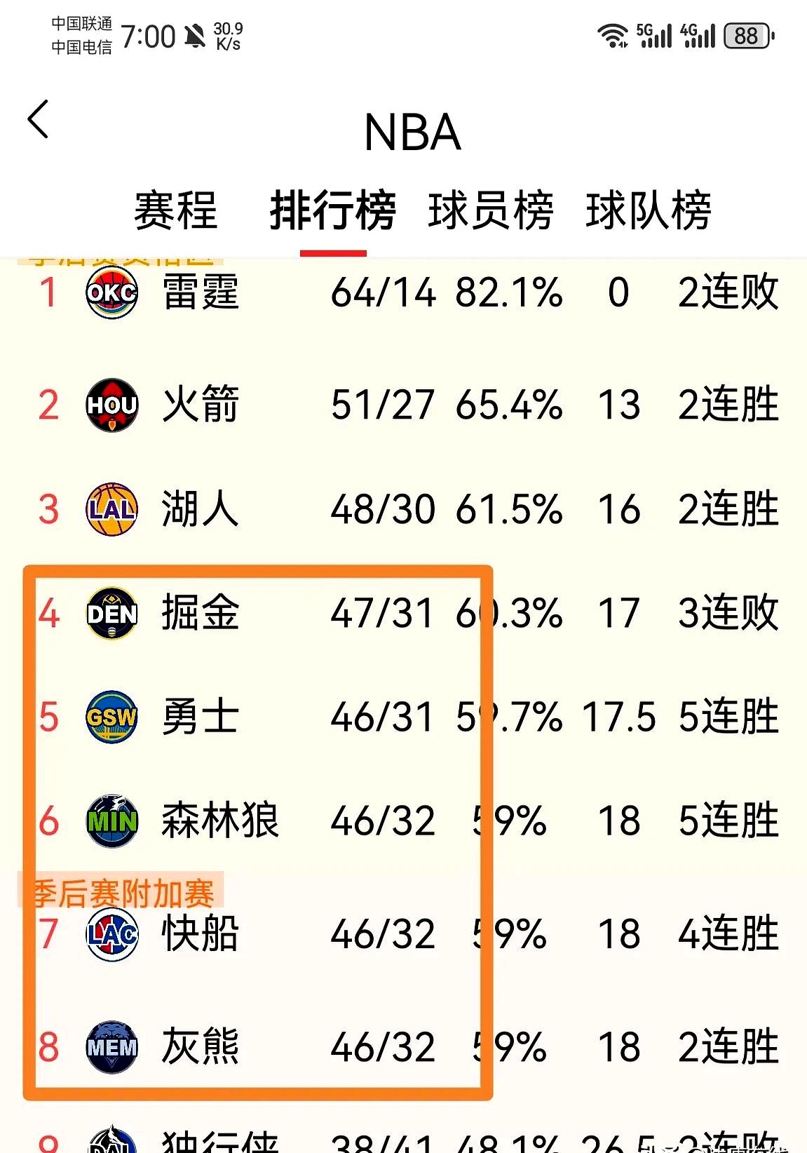 火箭队主力前锋表现低迷，球队连败