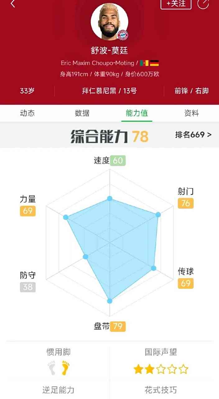 西班牙在中超中不敌拜仁，排名变化