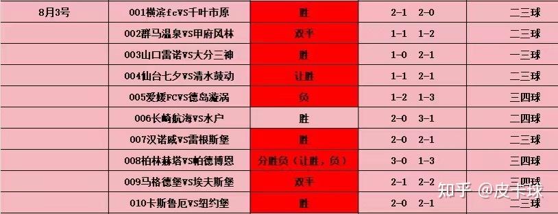 开云体育中国-包含码上足球竞彩足球预测，专家解读胜平负的词条